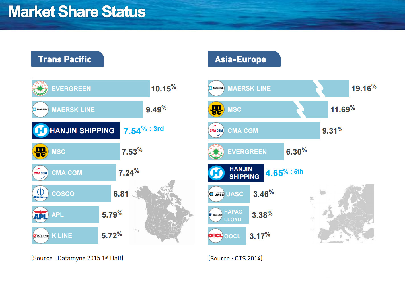 Cuota de mercado de Hanjin Shipping