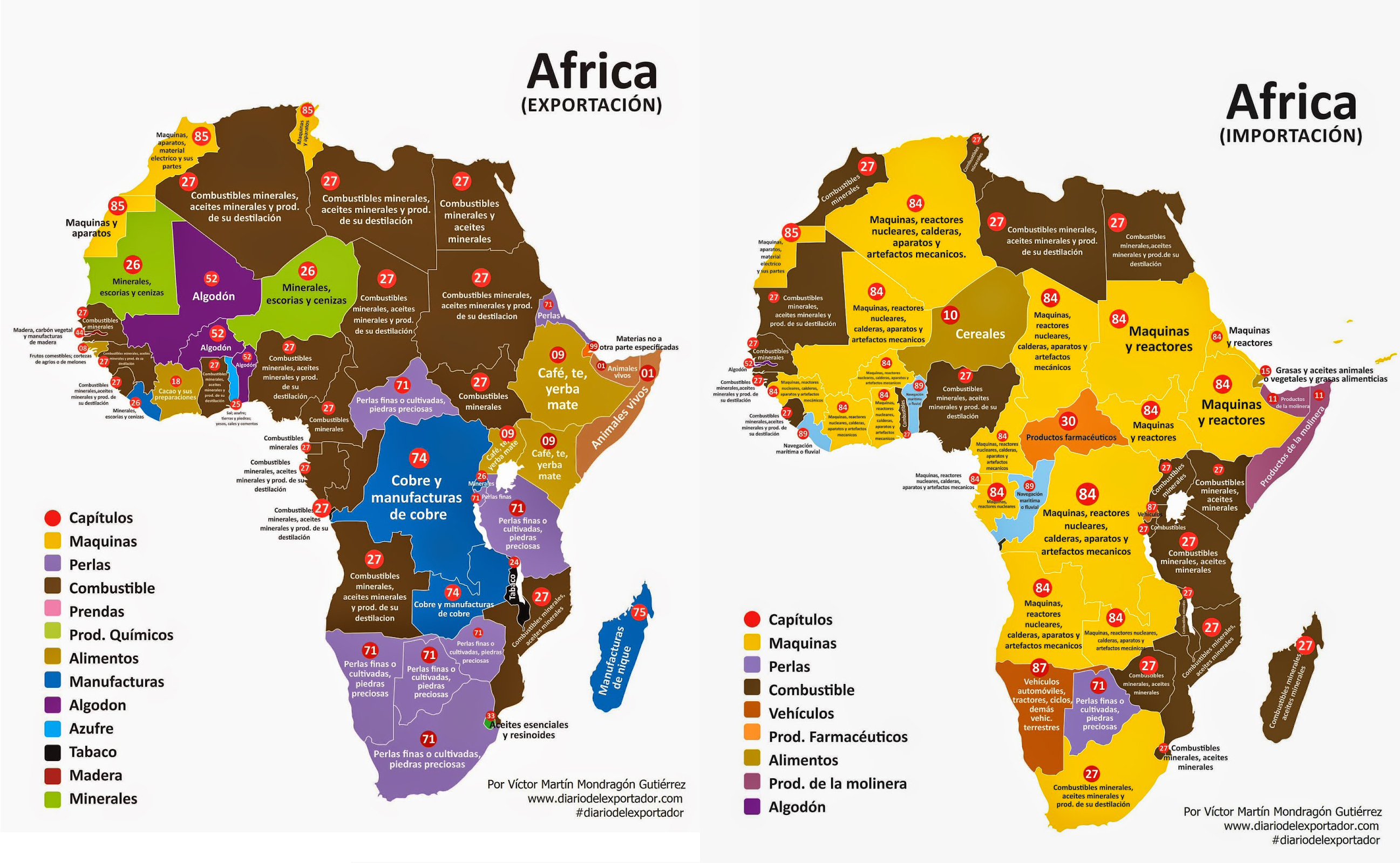 Mapa Comercio en áfrica