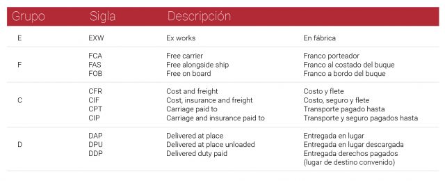 descripcion-incoterms-cargoflores-01