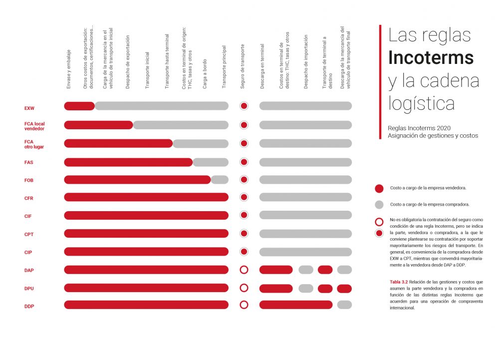 incoterms-grafico-02